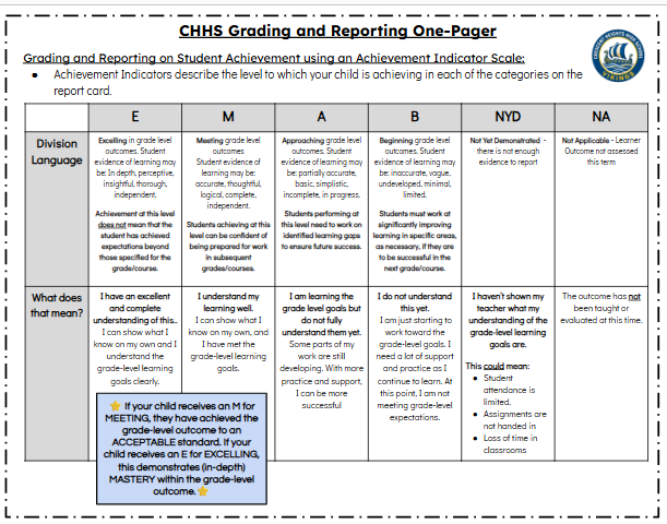 report cards indicator scale 2026